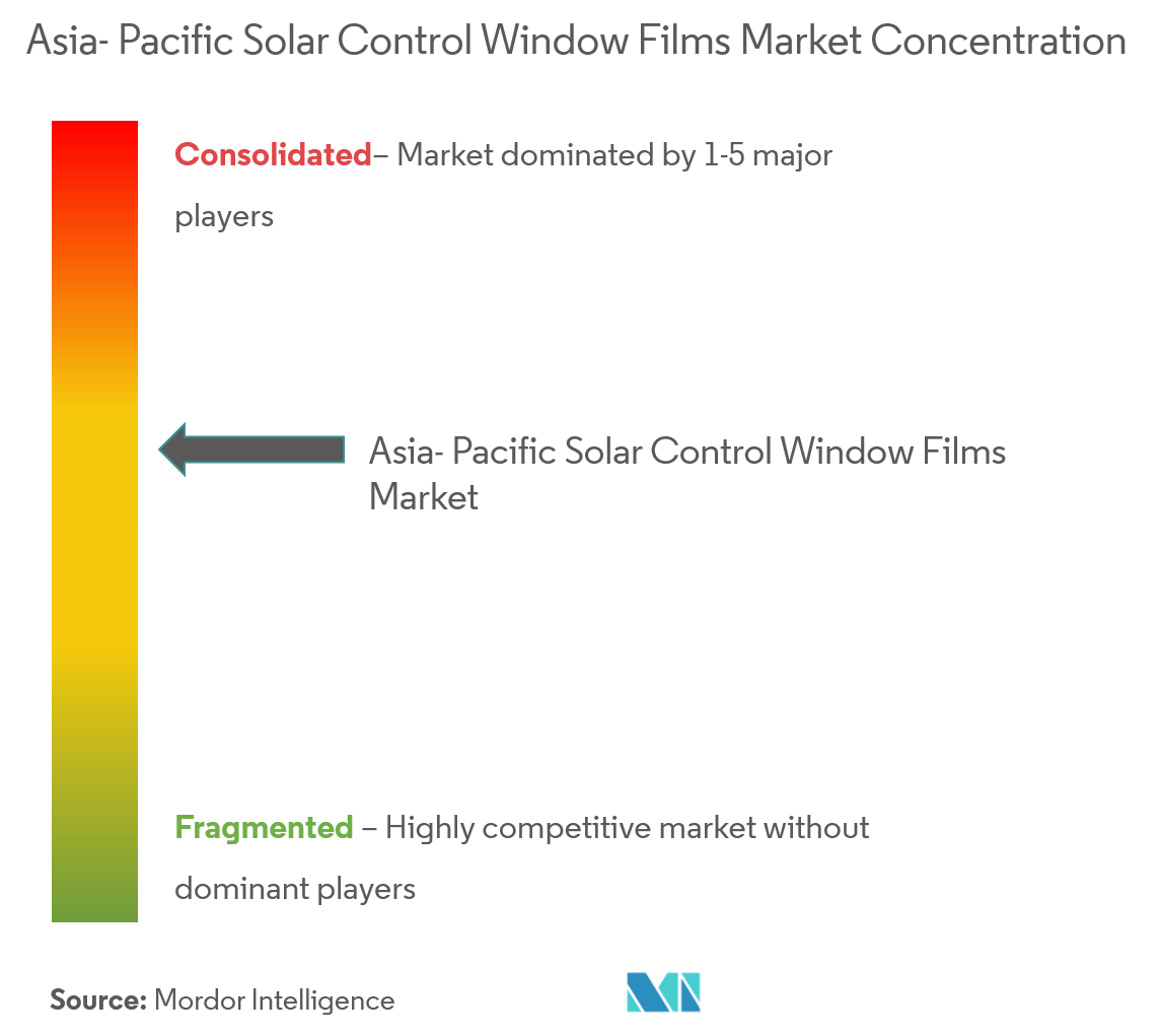 Asia-Pacific Solar Control Window Films Market - Market Concentration